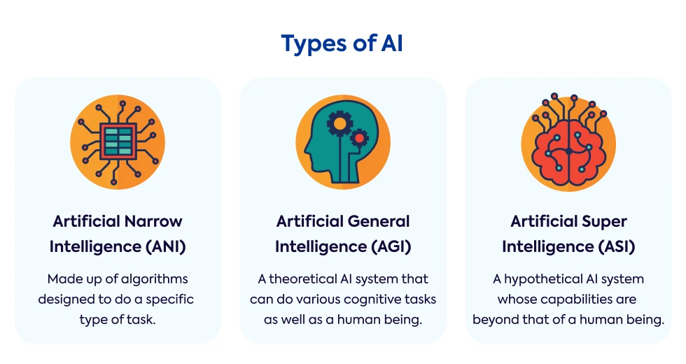 types-of-ai-artificial-narrow-intelligence-artificial-general-intelligence-artificial-super-intelligence